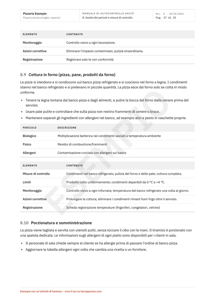 Pagina dell'analisi dei pericoli con limiti e azioni correttive