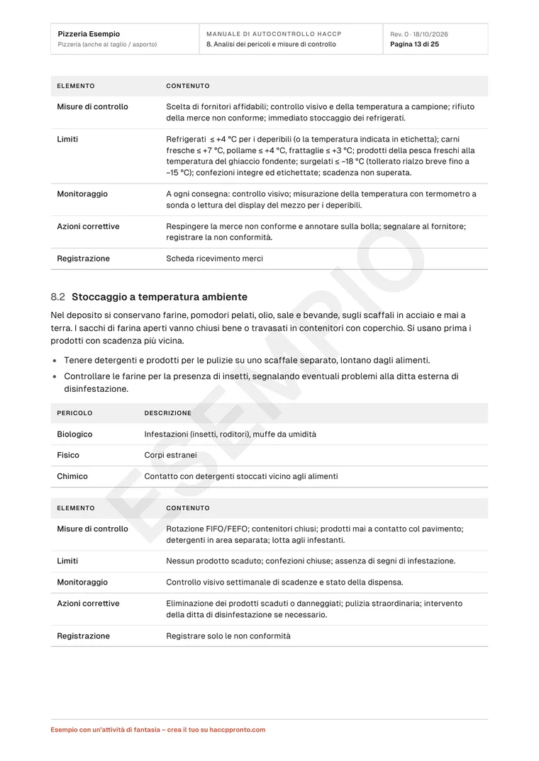 Pagina dell'analisi dei pericoli con limiti, monitoraggio e azioni correttive